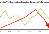 円安が加速、企業業績への影響は？